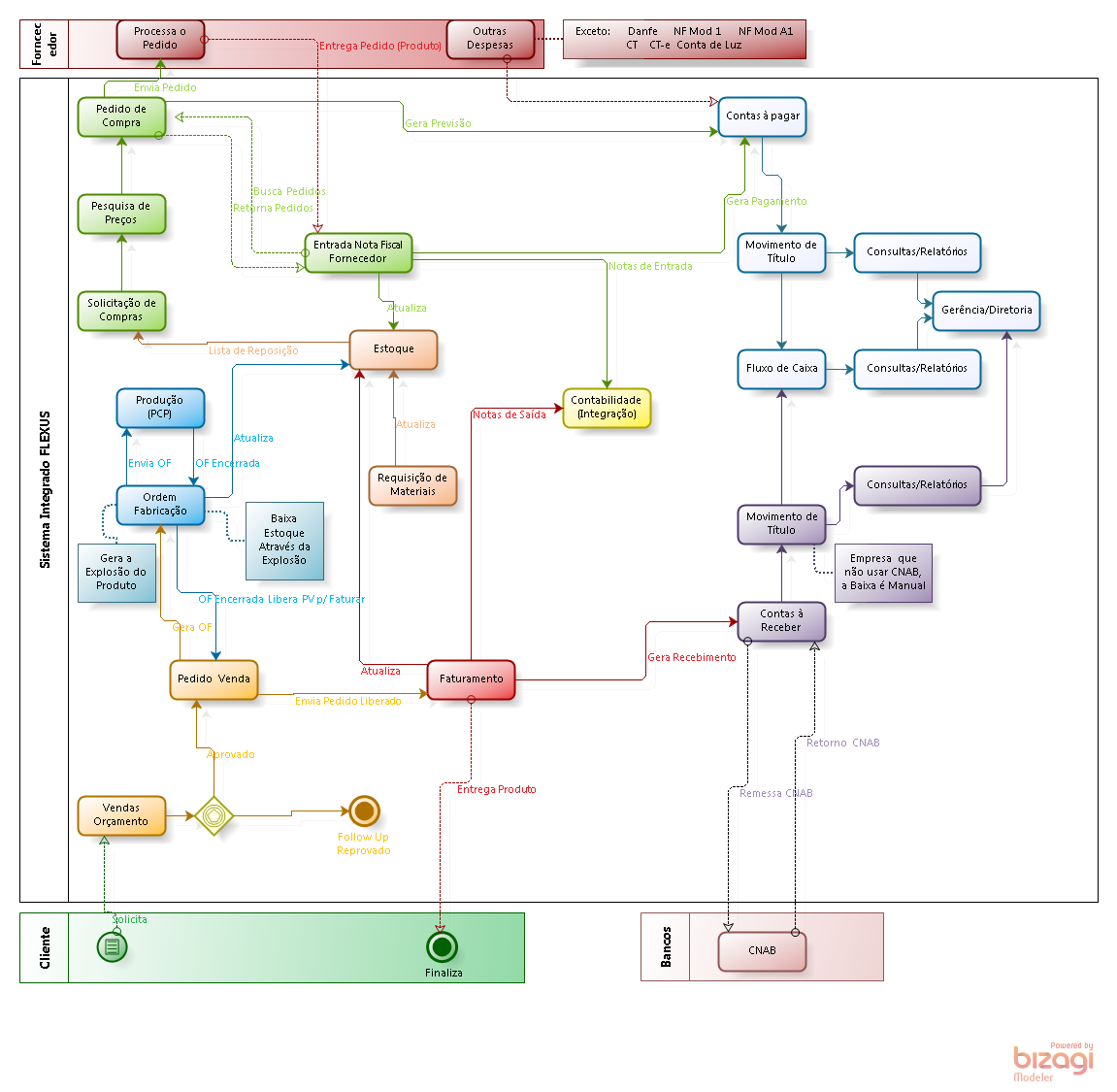 Diagrama 1